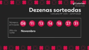 Dia de Sorte 1305: veja os números sorteados e saiba como ficou a premiação