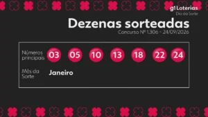 Dia de Sorte concurso 1306: confira os números sorteados e resultados desta quinta-feira