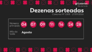 Dia de Sorte concurso 1308: números sorteados e prêmio acumulado de R$ 800 mil