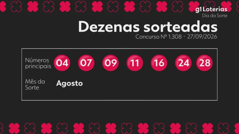 Dia de Sorte concurso 1308: números sorteados e prêmio acumulado de R$ 800 mil
