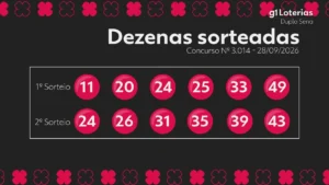 Dupla Sena concurso 3014: confira os números sorteados e os prêmios acumulados