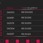 Loteria Federal 6103: confira os números sorteados e prêmios desta quarta-feira