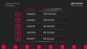 Loteria Federal 6103: confira os números sorteados e prêmios desta quarta-feira