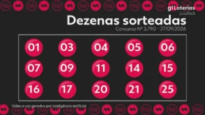 Lotofácil concurso 3790: confira os números sorteados e o prêmio milionário do domingo