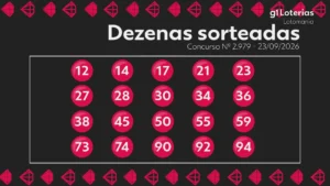 Lotomania Concurso 2979: Resultado e Números Sorteados com Prêmio Acumulado em R$ 5 Milhões