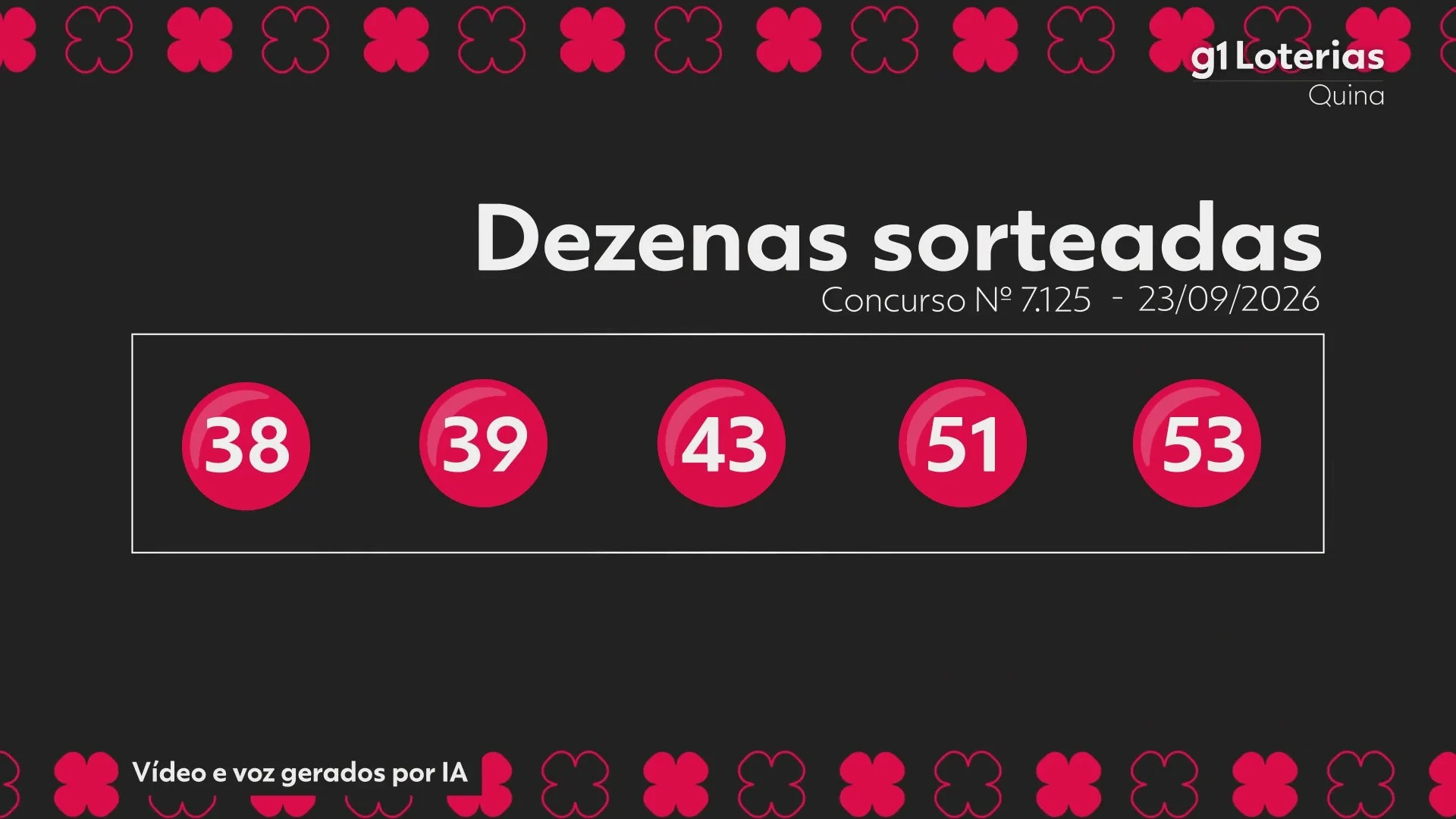 Quina concurso 7125 acumula prêmio de R$ 8,2 milhões sem ganhadores na faixa principal