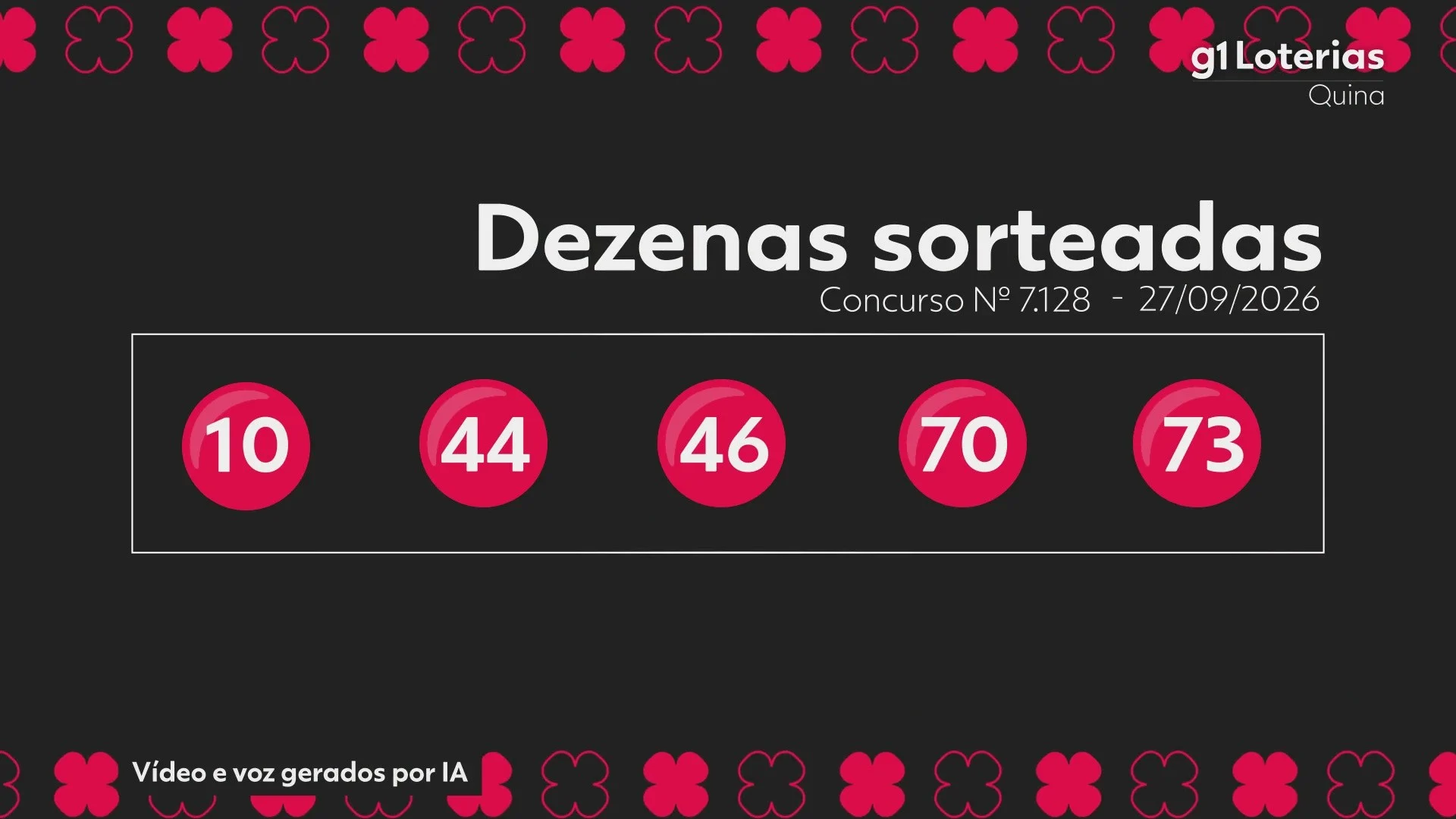 Quina concurso 7128: resultado e valores dos prêmios acumulados em R$ 11,5 milhões
