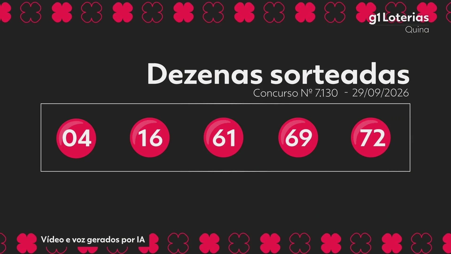 Quina Concurso 7130: Resultado, números sorteados e prêmio acumulado de R$ 13,5 milhões