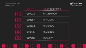 Resultado da Loteria Federal concurso 6104: veja os números premiados deste domingo