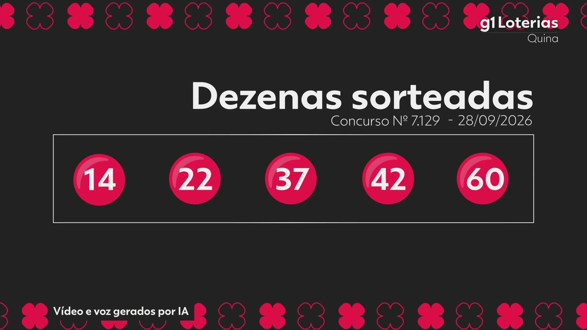 Resultado da Quina Concurso 7129: prêmio acumula em R$ 12,5 milhões
