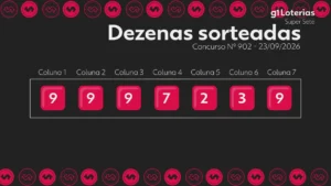 Super Sete concurso 902: prêmio acumula em R$ 9 milhões e confira os números sorteados