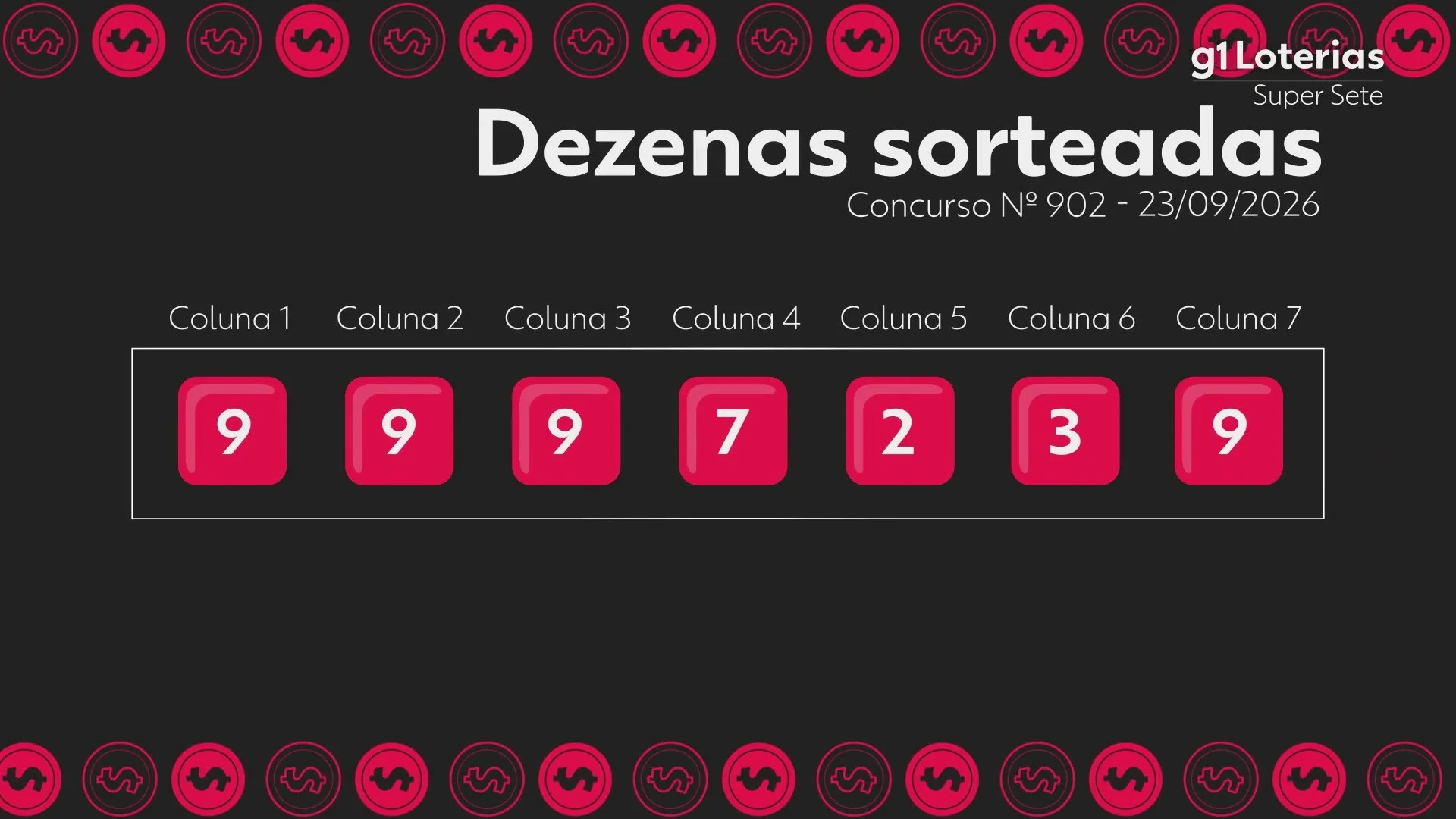 Super Sete concurso 902: prêmio acumula em R$ 9 milhões e confira os números sorteados