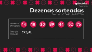 Timemania concurso 2446: confira os números sorteados e resultado do último sorteio