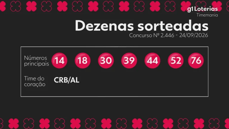 Timemania concurso 2446: confira os números sorteados e resultado do último sorteio