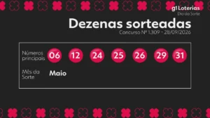 Dia de Sorte concurso 1309: confira os números sorteados e premiações acumuladas