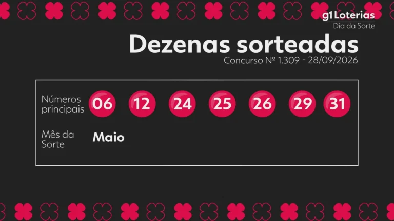 Dia de Sorte concurso 1309: confira os números sorteados e premiações acumuladas