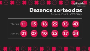 Dupla Sena concurso 3015: confira os números sorteados e premiações acumuladas