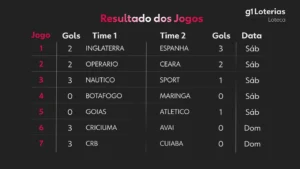 Loteca Concurso 1272: Confira o Resultado e os Premiados Desta Segunda-feira