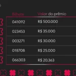 Loteria Federal sorteia prêmio de R$ 500 mil no concurso 6105 nesta quarta-feira