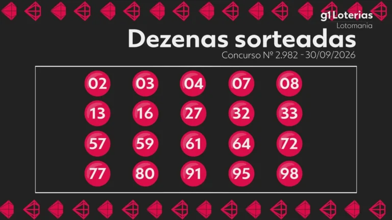 Lotomania Concurso 2982: Resultado e prêmios acumulados chegam a R$ 7,5 milhões