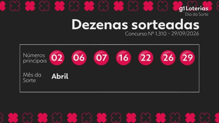 Resultado do concurso 1310 da Dia de Sorte: números sorteados e premiações