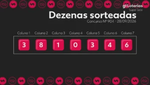 Super Sete concurso 904: resultado e números sorteados acumulam prêmio para R$ 9,7 milhões