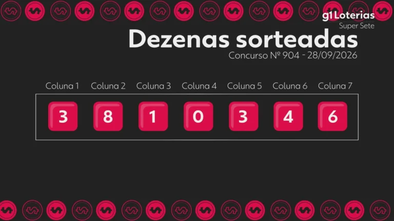 Super Sete concurso 904: resultado e números sorteados acumulam prêmio para R$ 9,7 milhões