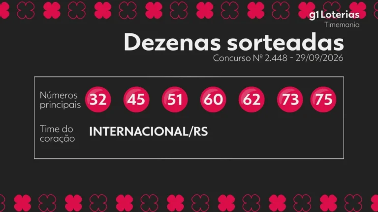 Timemania concurso 2448: confira os números sorteados e prêmios acumulados